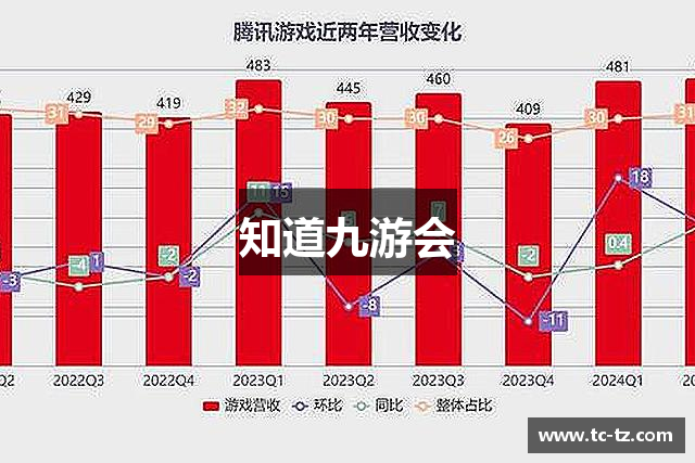 知道九游会